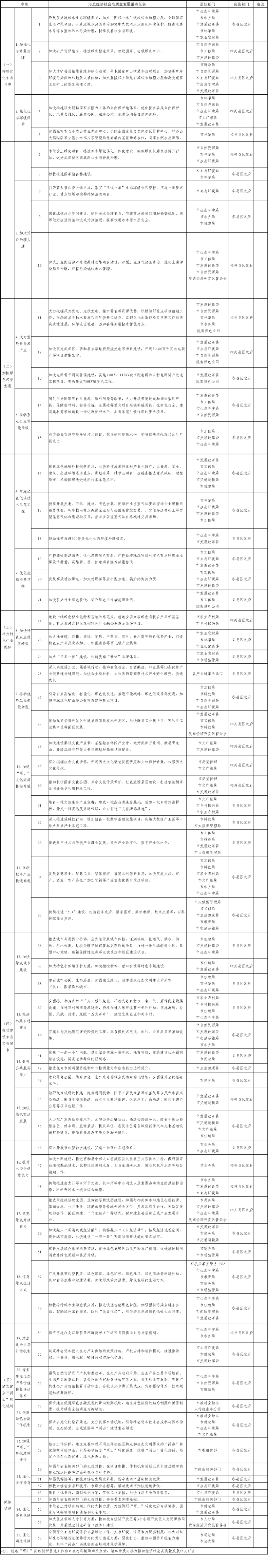 63543b7f131e894316ecc2b6cc701a81.png 甘肅省人民政府辦公廳關(guān)于支持隴南市創(chuàng)建“兩山”實(shí)踐 (1) (1).png